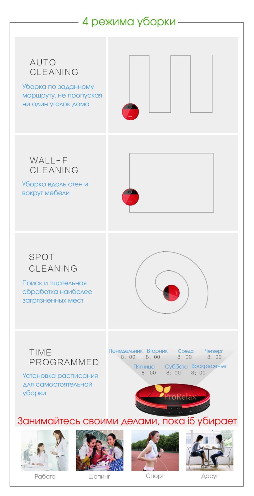 робот-пылесос i5 Top Technology режимы уборки